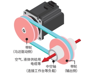 晶圆单片清洗机,晶圆甩干机,单晶炉,多晶炉,区熔炉,,晶片检测强光灯,单片甩干机,梅耶博格内圆锯,晶圆倒角机 晶圆单片清洗机,晶圆甩干机,单晶炉,多晶炉,区熔炉,,晶片检测强光灯,单片甩干机,梅耶博格内圆锯,晶圆倒角机
